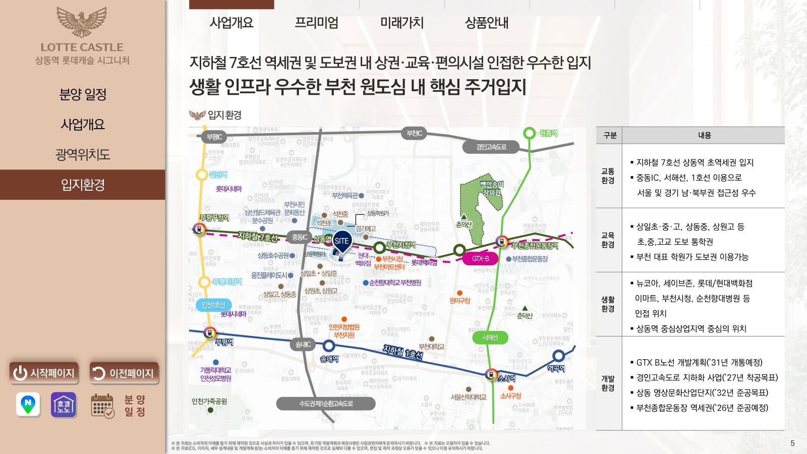 롯데캐슬 교통