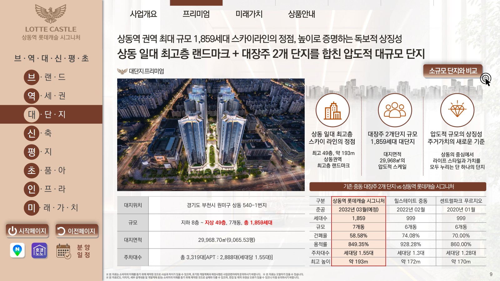 롯데캐슬 랜드마크