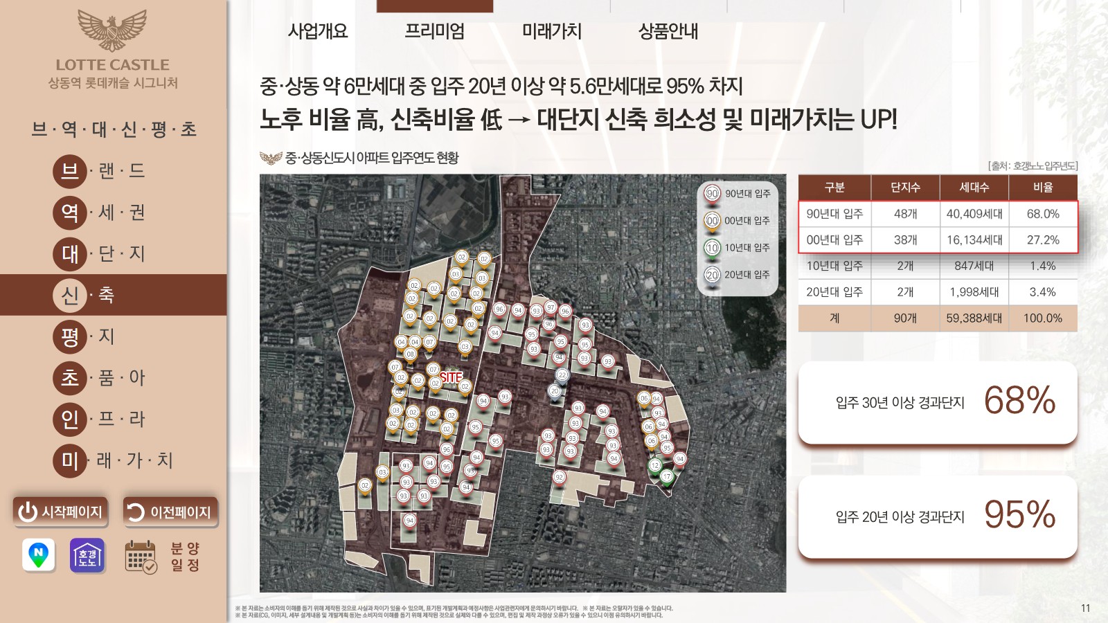 미래가치